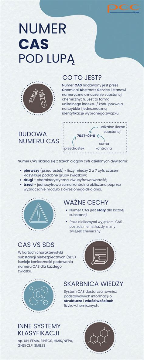 wykaz cas.
